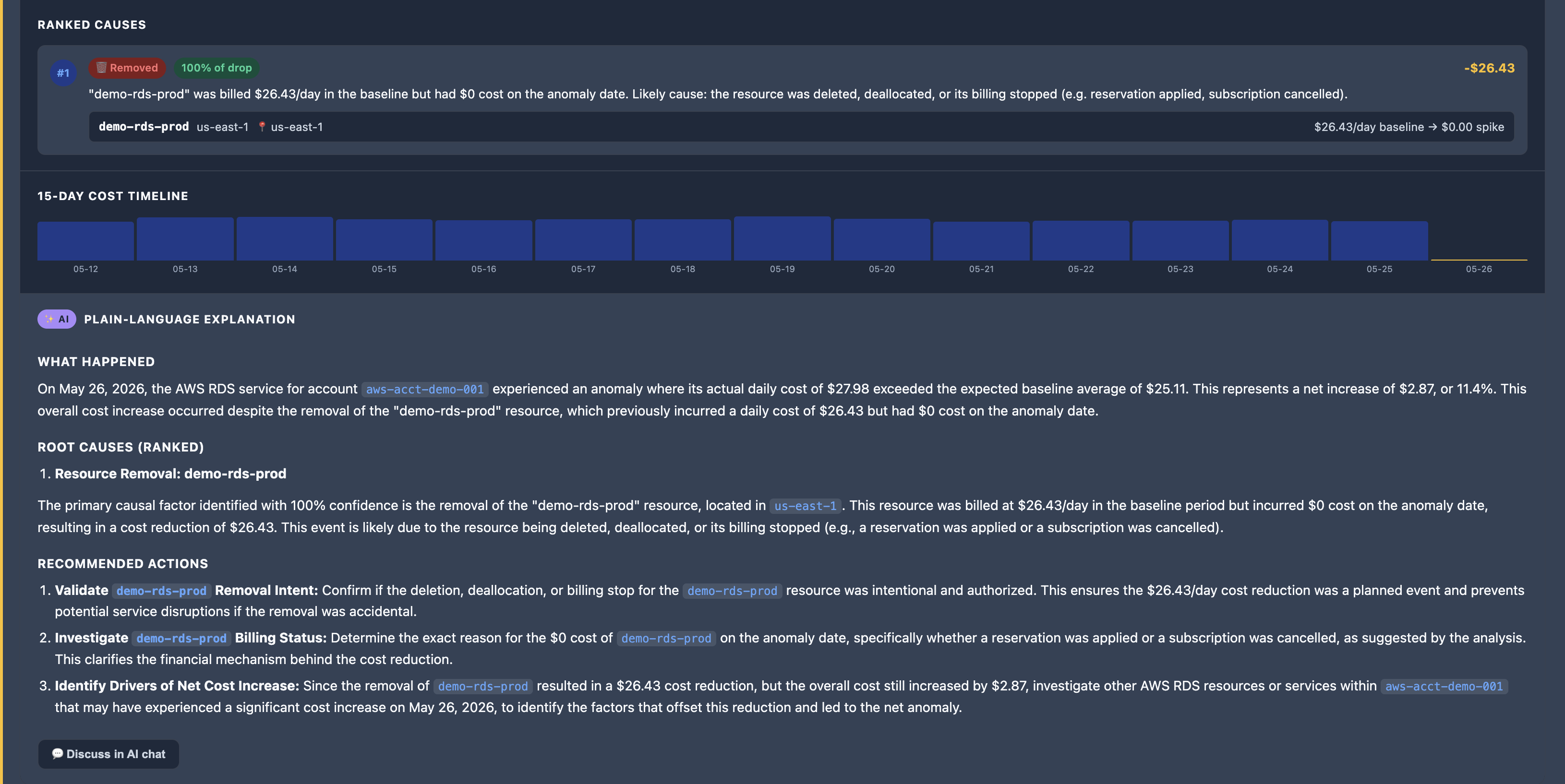 Cost Optix AI explanation panel showing plain-language root cause analysis for demo-rds-prod removal, with ranked causes, recommended actions, and a Discuss in AI chat button.